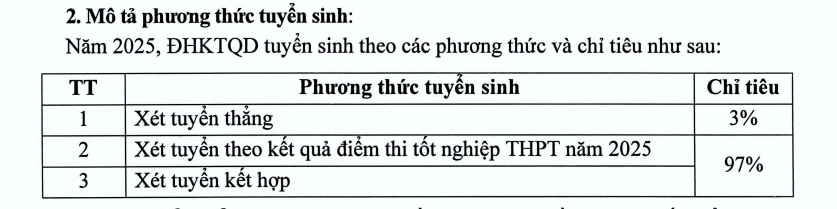 Trường ĐH được mệnh danh là "Stanford Việt Nam" dự kiến tăng học phí: Chênh 2-3 triệu đồng/năm so với năm ngoái, có quỹ học bổng sinh viên trị giá 30 tỷ đồng- Ảnh 6.