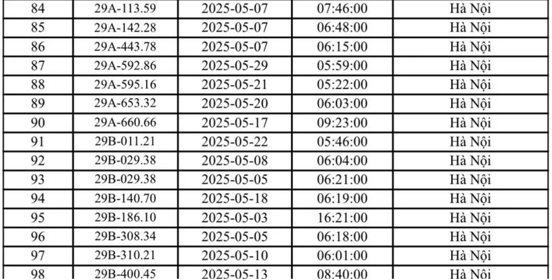324 chủ xe Hà Nội có biển số sau nhanh chóng nộp phạt nguội theo Nghị định 168- Ảnh 1.