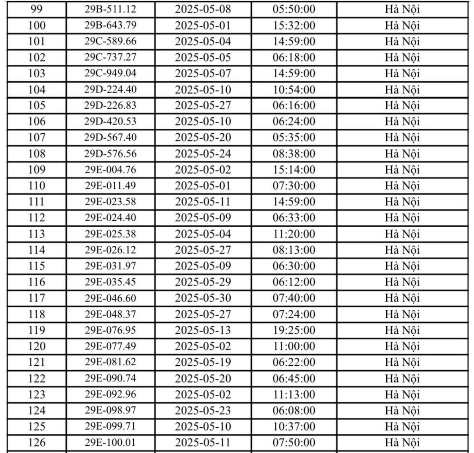 324 chủ xe Hà Nội có biển số sau nhanh chóng nộp phạt nguội theo Nghị định 168- Ảnh 2.