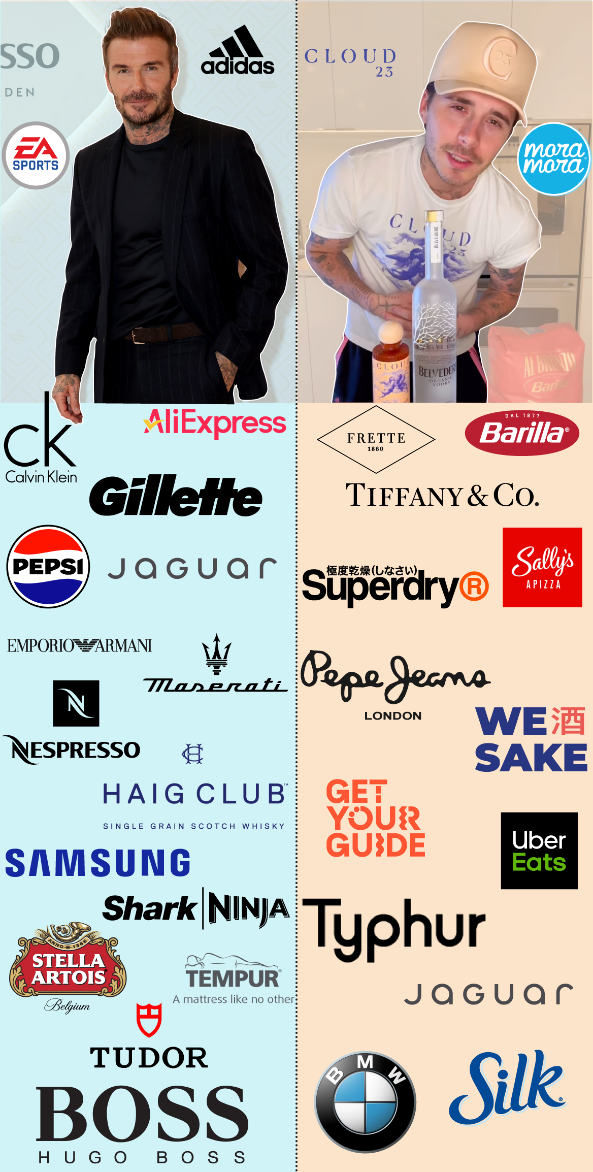 Con cả bất hiếu nhà Beckham thực sự là 