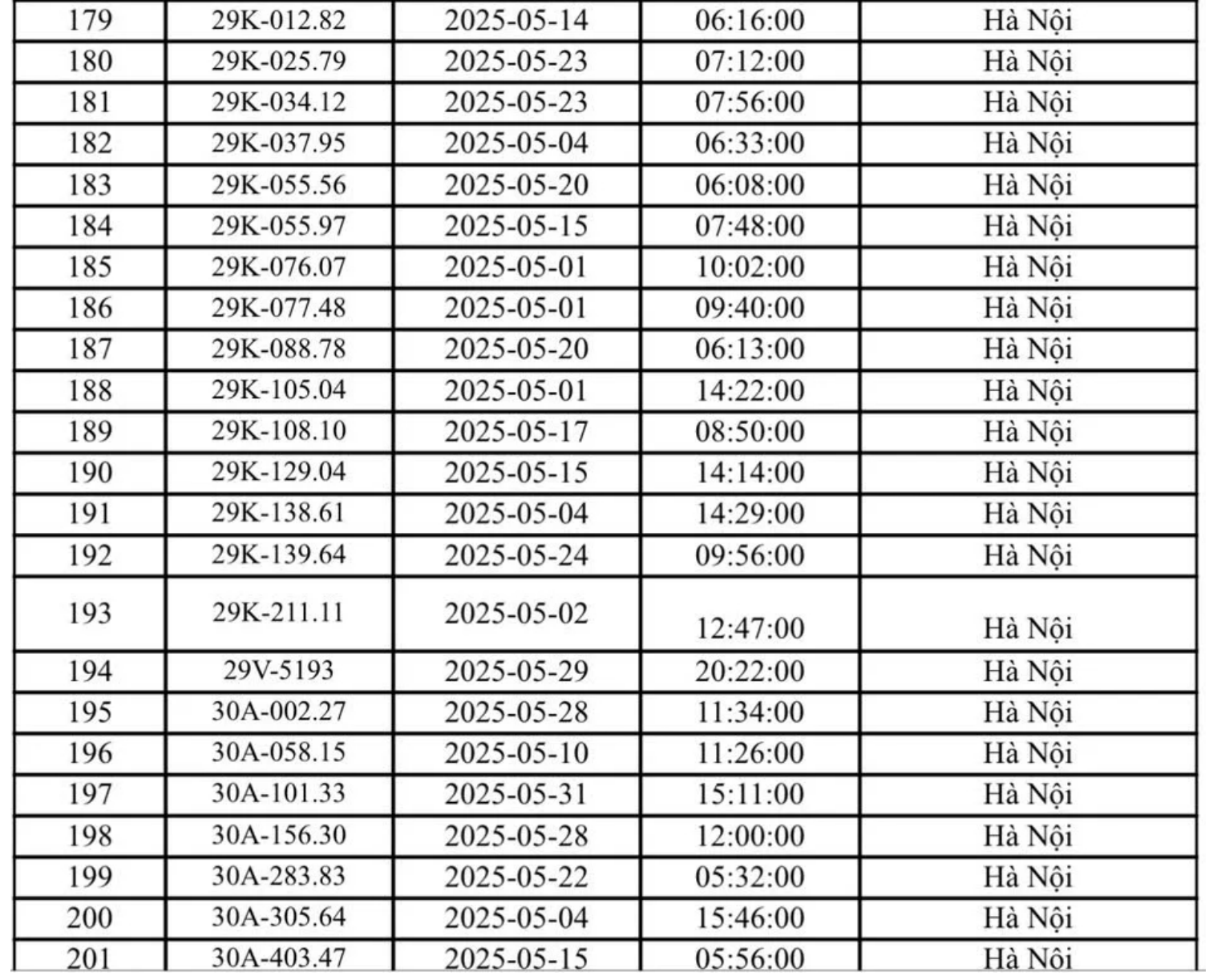 324 chủ xe Hà Nội có biển số sau nhanh chóng nộp phạt nguội theo Nghị định 168- Ảnh 5.
