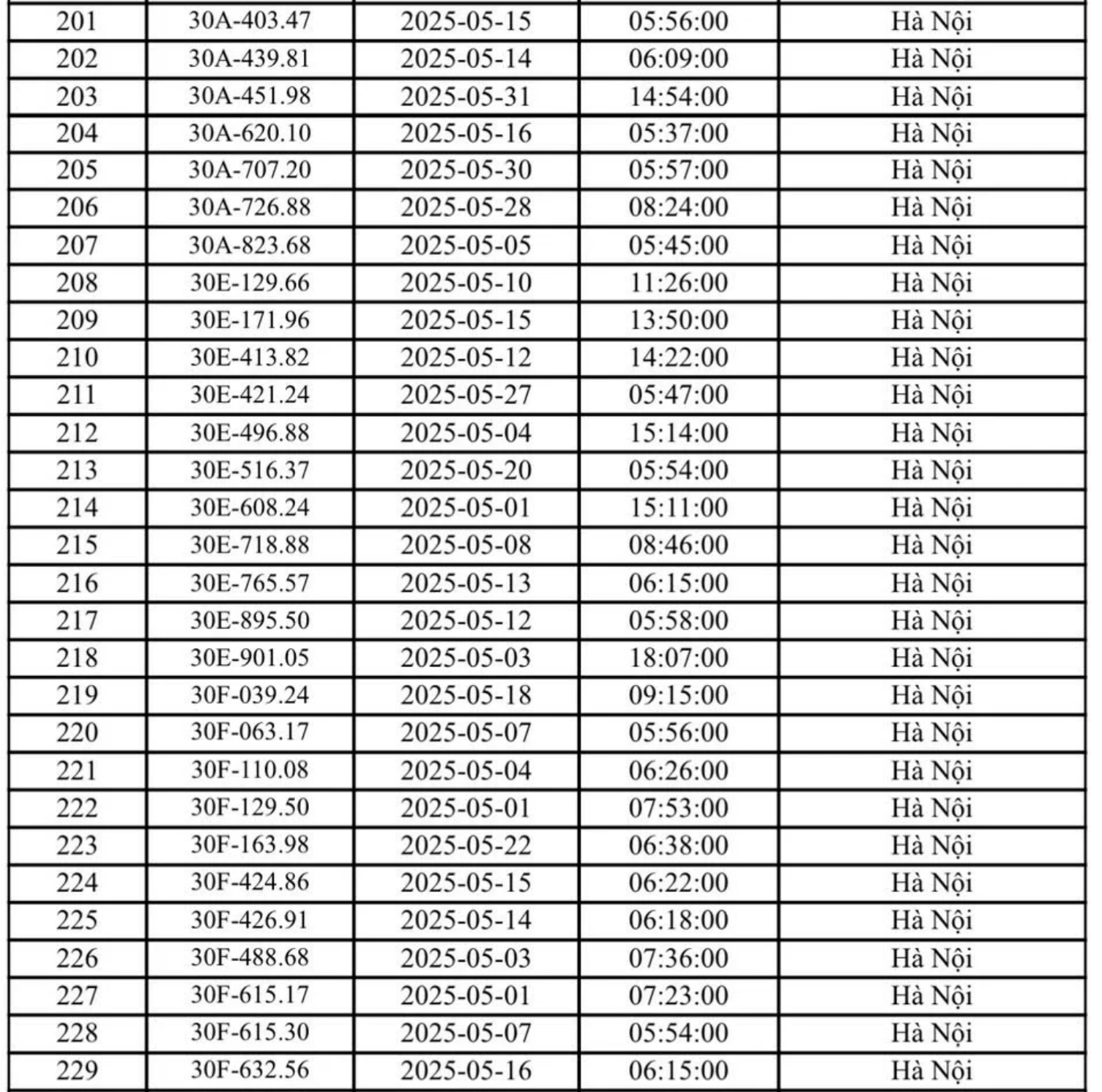 324 chủ xe Hà Nội có biển số sau nhanh chóng nộp phạt nguội theo Nghị định 168- Ảnh 6.