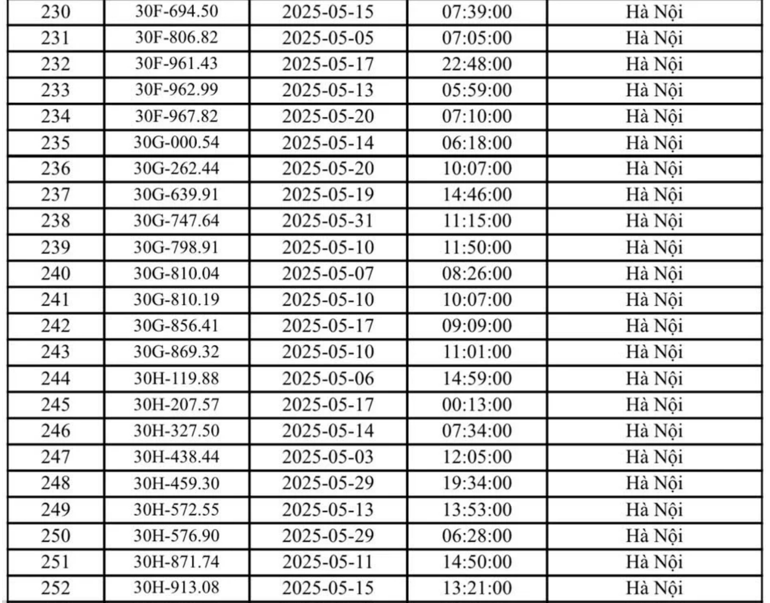 324 chủ xe Hà Nội có biển số sau nhanh chóng nộp phạt nguội theo Nghị định 168- Ảnh 7.
