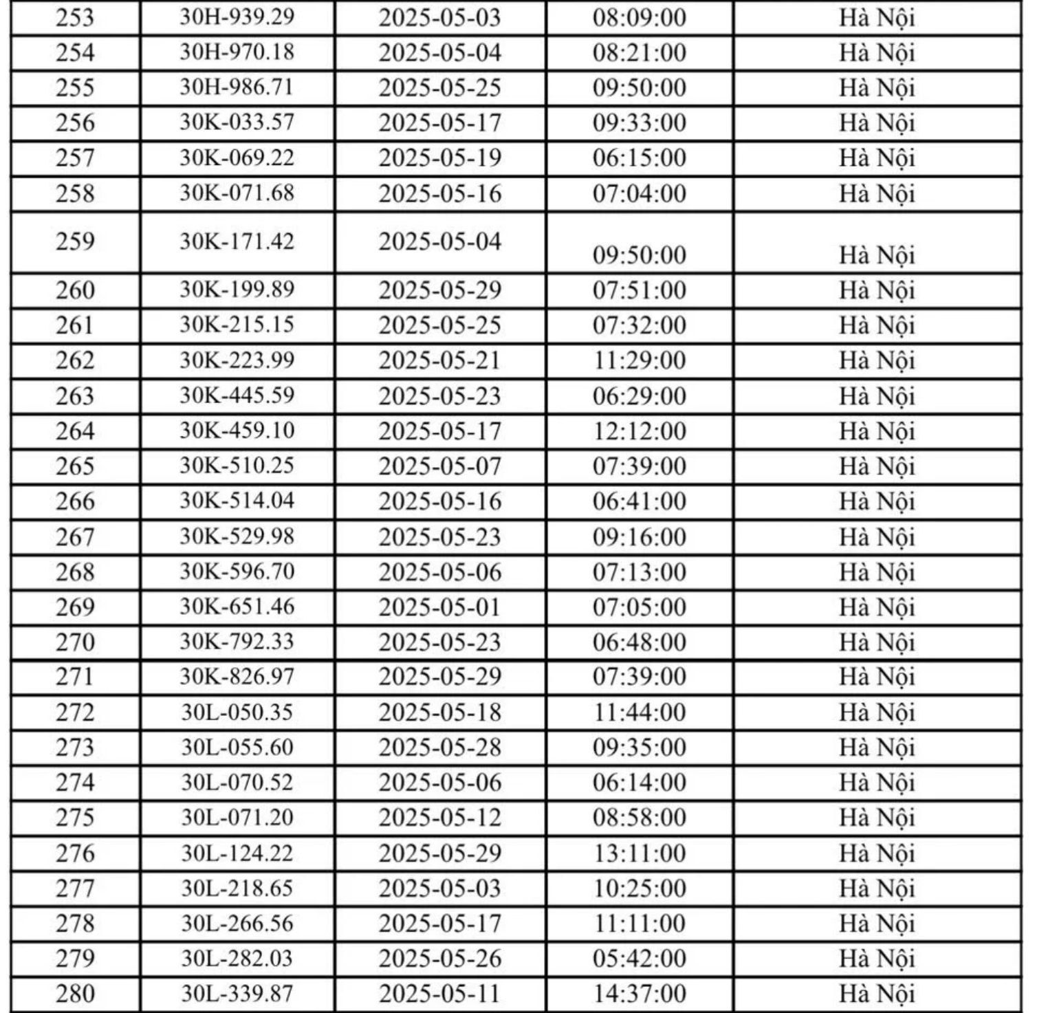 324 chủ xe Hà Nội có biển số sau nhanh chóng nộp phạt nguội theo Nghị định 168- Ảnh 8.