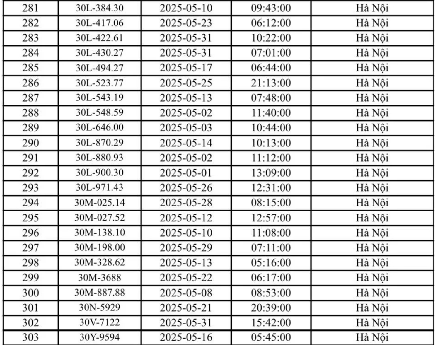 324 chủ xe Hà Nội có biển số sau nhanh chóng nộp phạt nguội theo Nghị định 168- Ảnh 9.