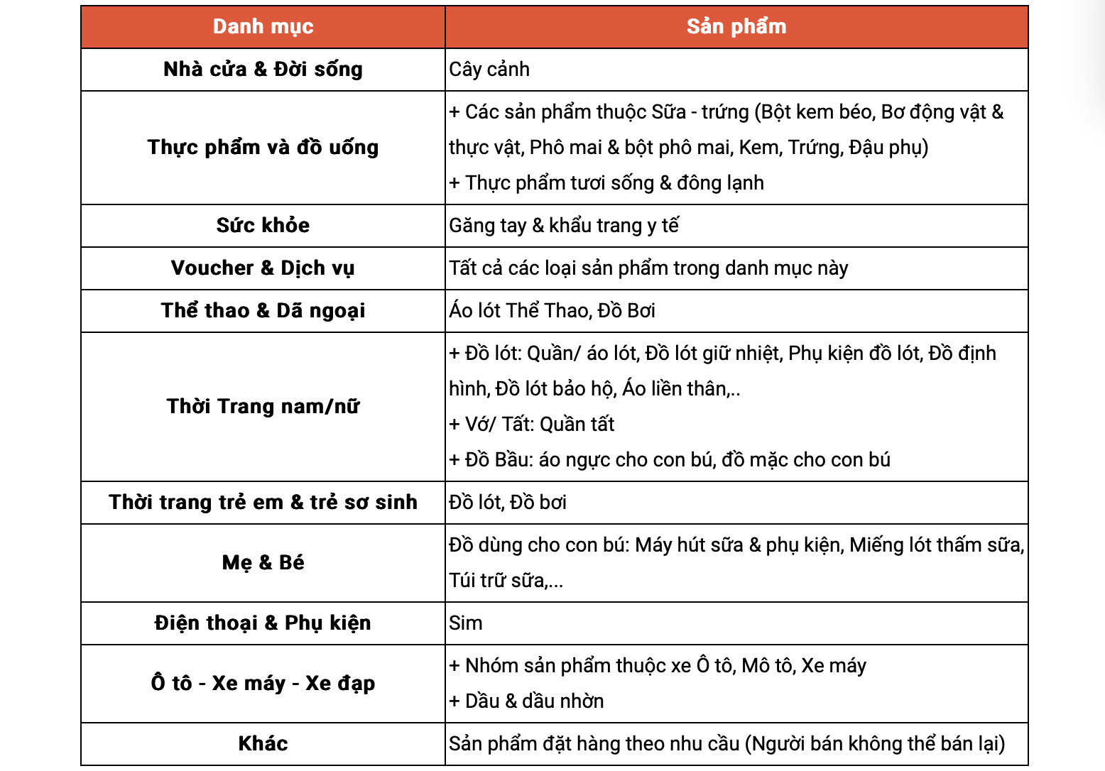 Tín đồ shopping chú ý: Shopee thông báo ngừng hỗ trợ trả hàng/hoàn tiền đối với 