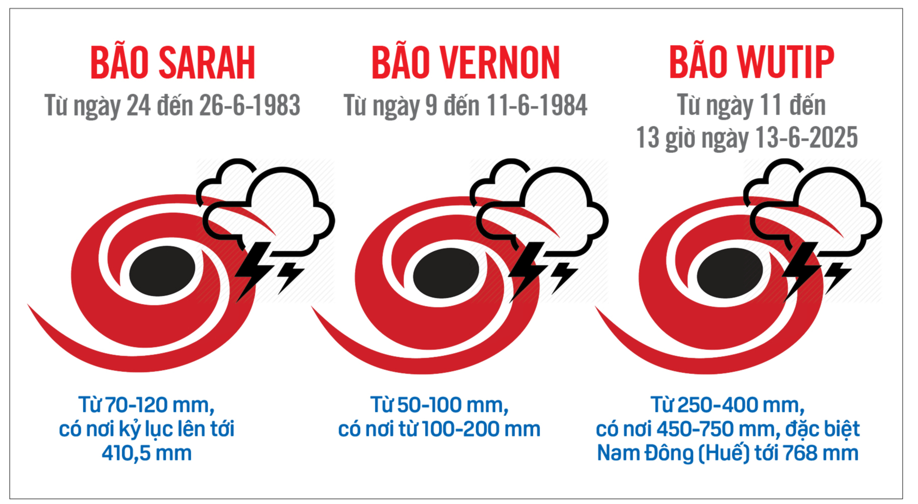 Miền Trung đối mặt lũ mùa hè hiếm thấy- Ảnh 3.