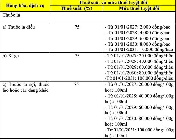 Thuốc lá bị đánh thuế 10.000 đồng/bao- Ảnh 1.