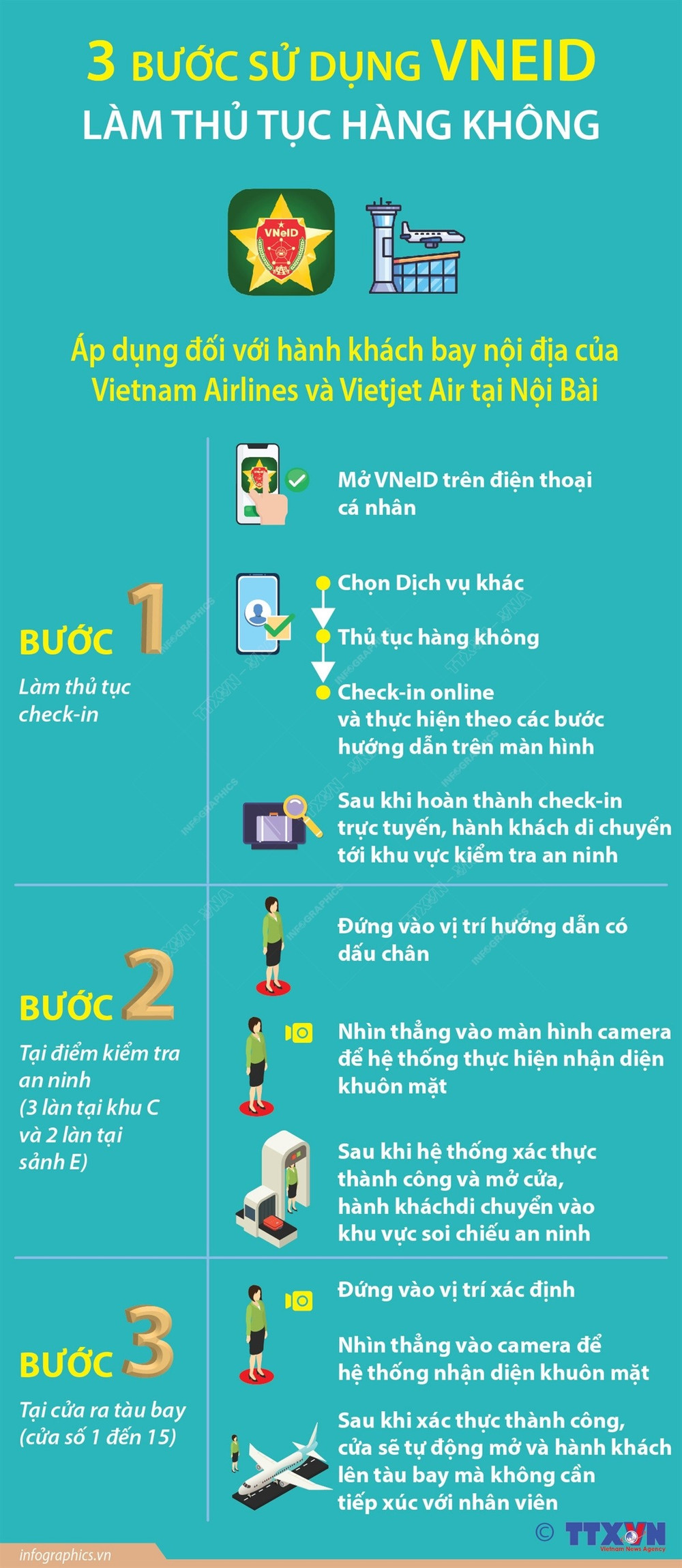 Cách xác thực Face ID làm thủ tục bay chỉ trong 1 phút, không cần bất kỳ giấy tờ nào!- Ảnh 2.