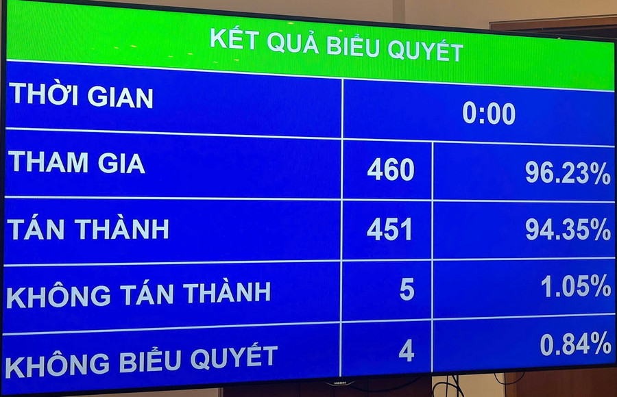 Luật Nhà giáo chính thức được Quốc hội thông qua- Ảnh 2.
