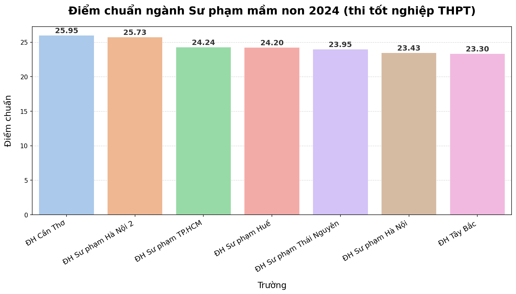 Đây mới là nghề hot nhất hiện nay: Đi học mỗi tháng nhận gần 4 triệu tiền trợ cấp, ra trường còn được ưu tiên xếp lương cao nhất- Ảnh 3.