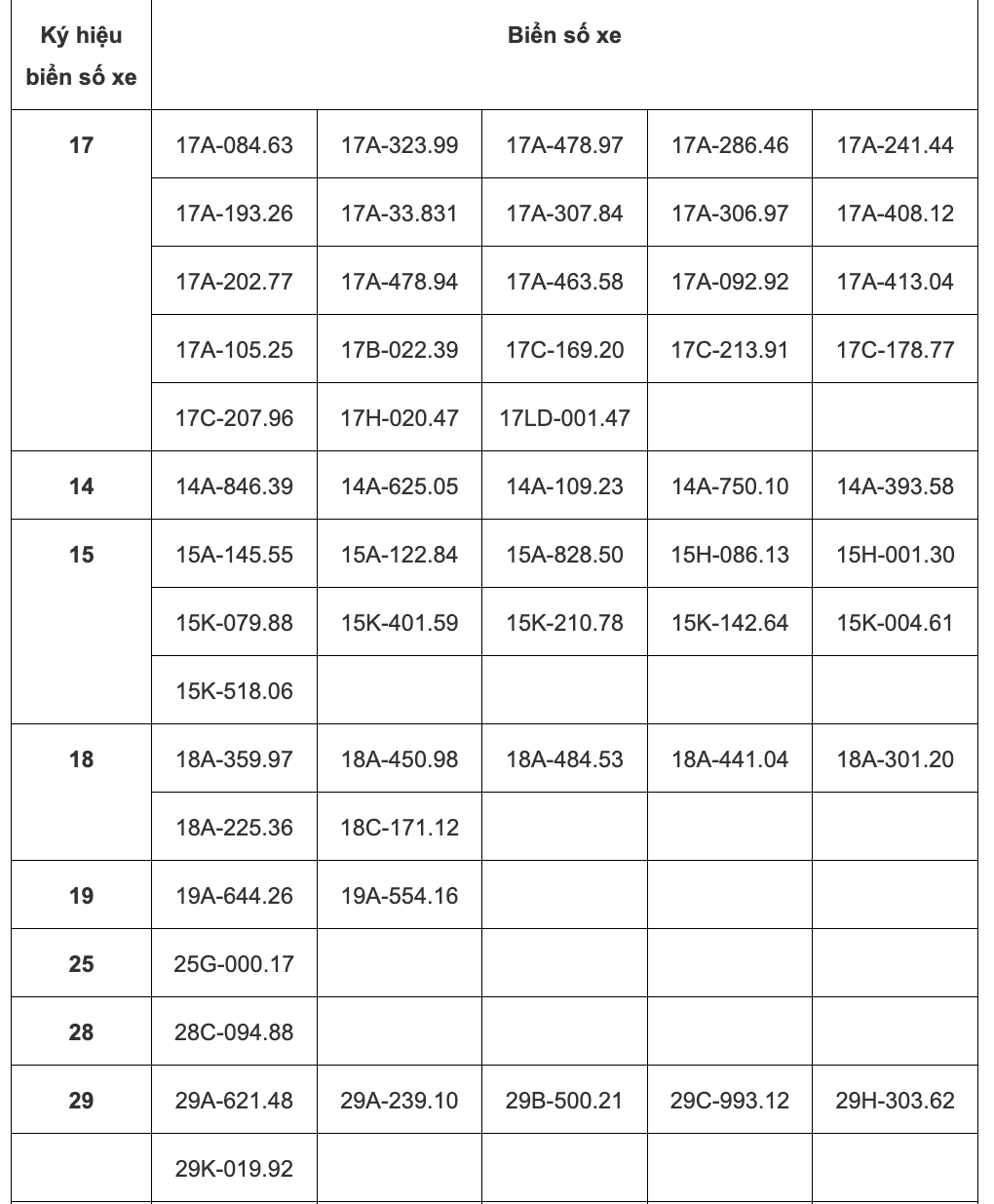 85 chủ xe vượt đèn đỏ, chạy quá tốc độ quy định có biển số sau phải đóng phạt nguội theo Nghị định 168- Ảnh 1.
