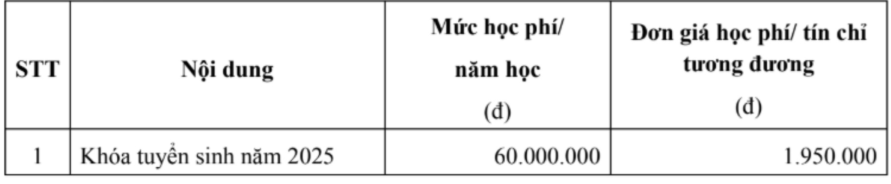 Tăng học phí các trường khối Báo chí - Truyền thông, cao nhất 72 triệu đồng/năm- Ảnh 3.