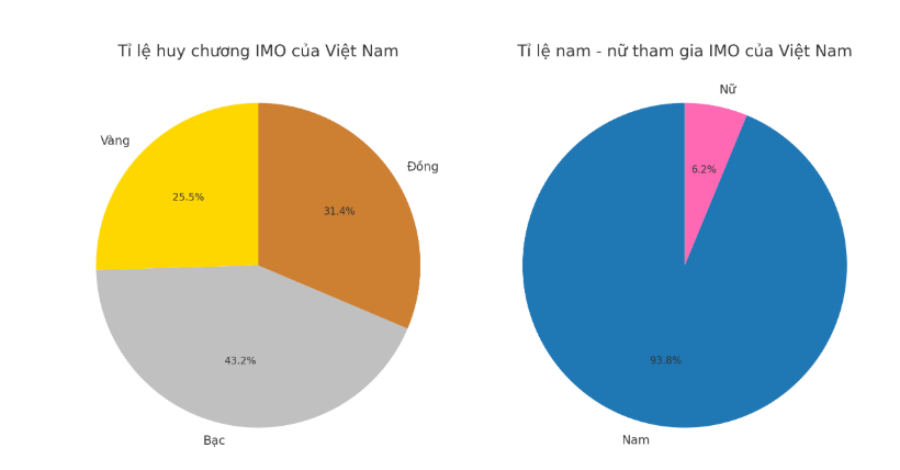 TRÌNH là gì? Đây là câu trả lời cho bạn: Huyền thoại giữ kỷ lục nửa thế kỷ chưa người Việt nào phá được!- Ảnh 1.