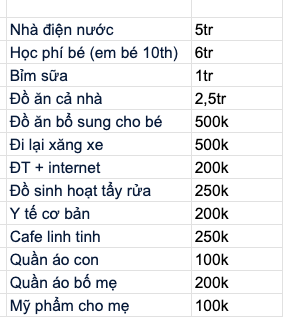 Bảng chi tiêu 13 dòng của cô vợ Hà Nội khiến dân mạng đầu hàng- Ảnh 1.