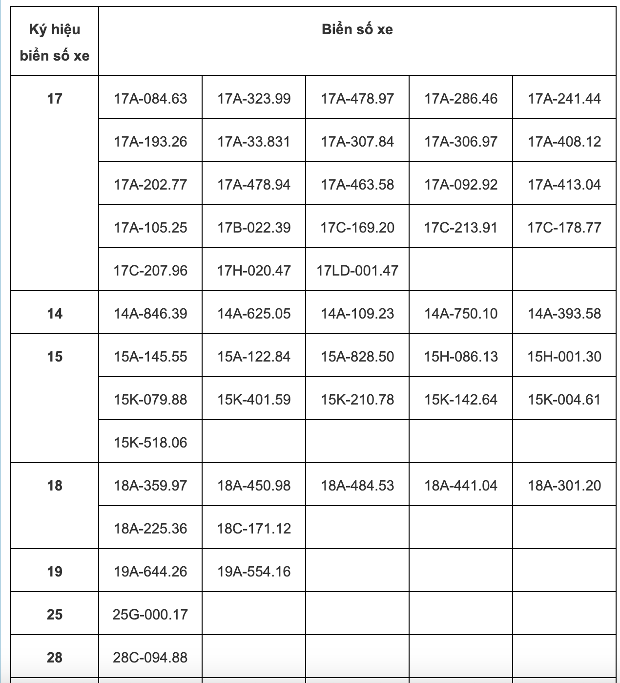 Mới nhất: 85 chủ xe có biển số sau nhanh chóng nộp phạt nguội theo Nghị định 168- Ảnh 2.