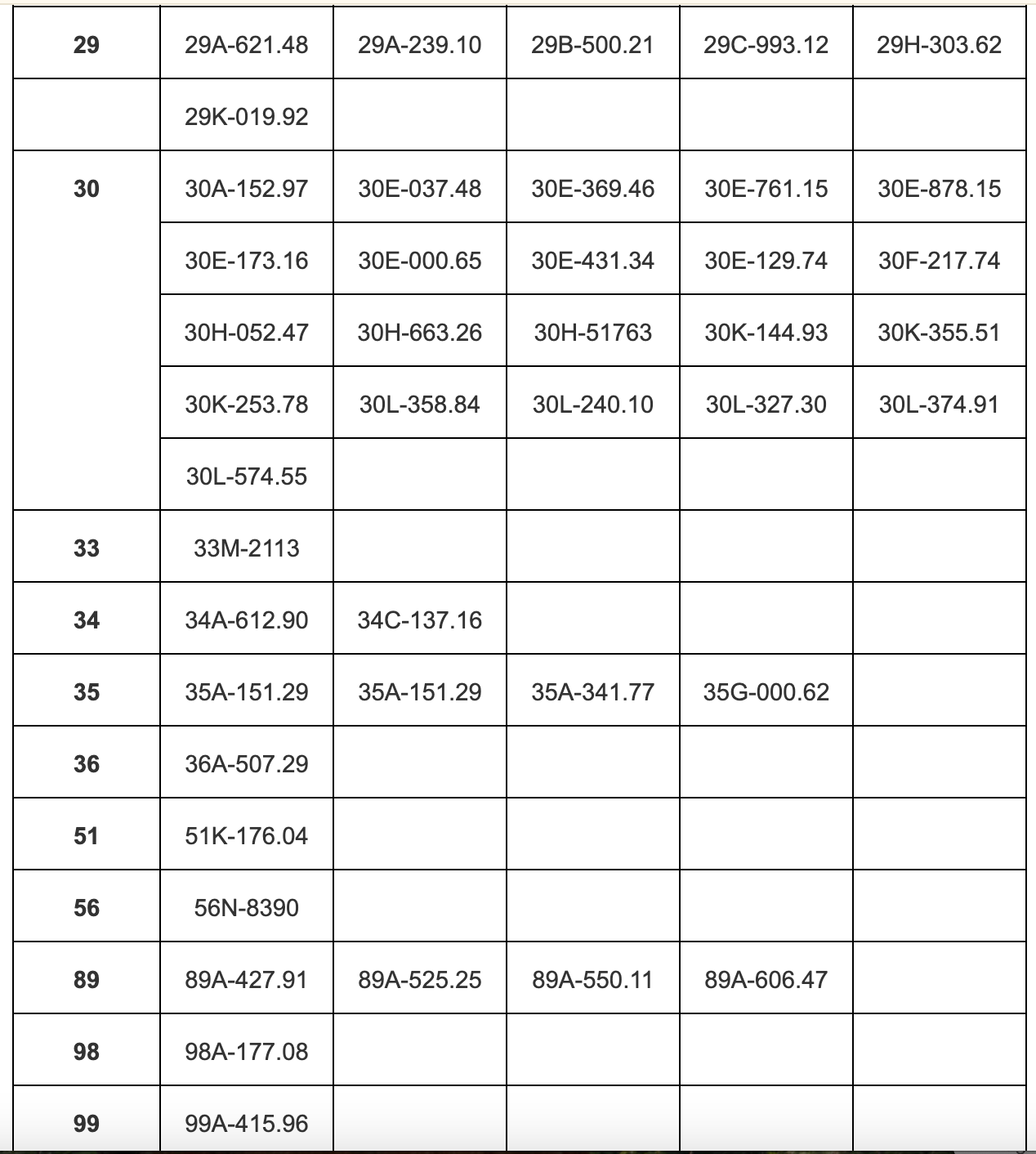 Mới nhất: 85 chủ xe có biển số sau nhanh chóng nộp phạt nguội theo Nghị định 168- Ảnh 3.