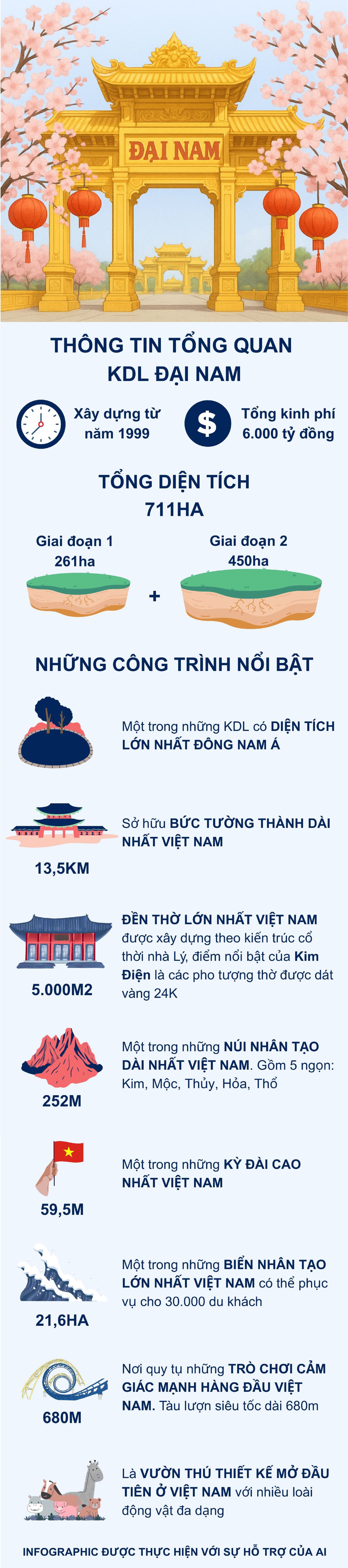 Hé lộ dự án 6.000 tỷ TP.HCM sở hữu sau khi sáp nhập với Bình Dương và Bà Rịa - Vũng Tàu: Nắm giữ toàn các kỷ lục của Việt Nam và Đông Nam Á- Ảnh 2.