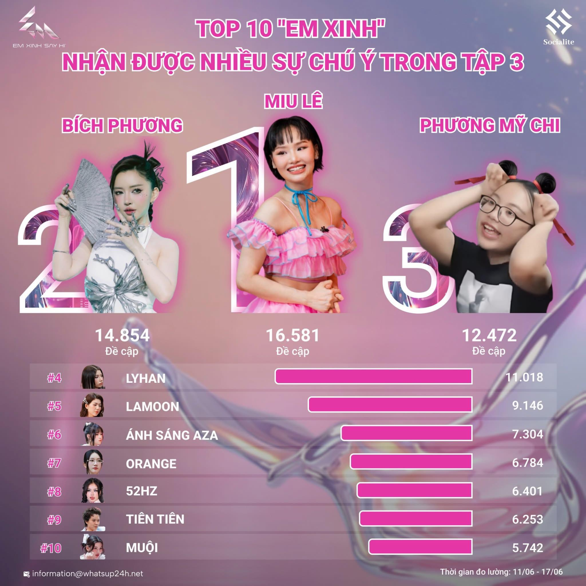Phương Mỹ Chi dạo này: Nhan sắc ngày càng thăng hạng, “mỏ hỗn” chẳng thua kém ai, “khuấy đảo” 2 show hot đình đám!- Ảnh 6.