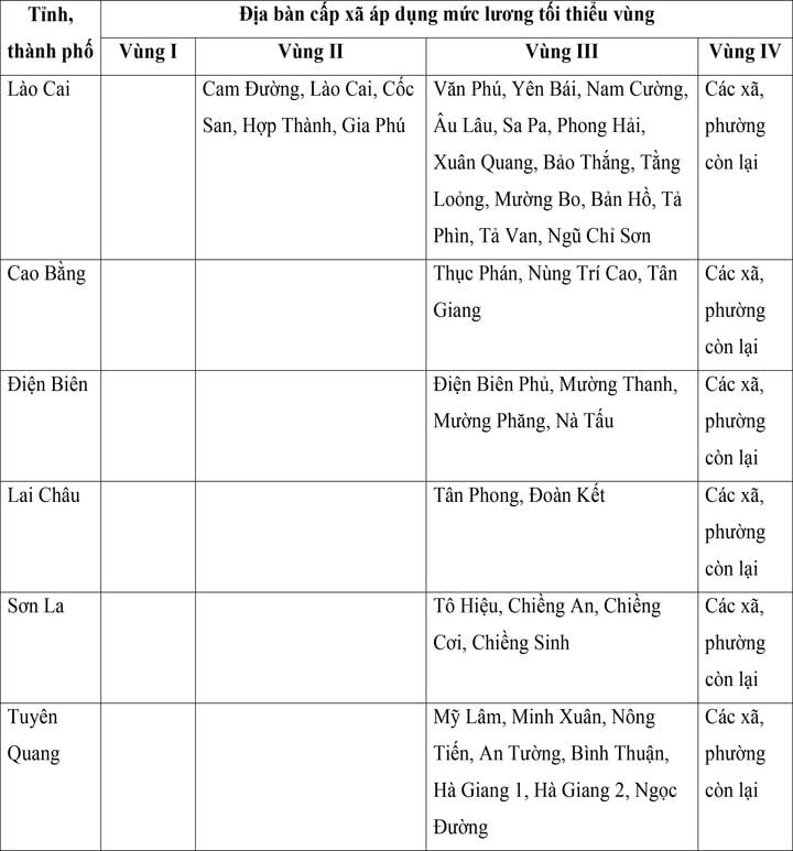 Mức lương tối thiểu vùng của 34 tỉnh, thành áp dụng từ ngày 1/7- Ảnh 1.