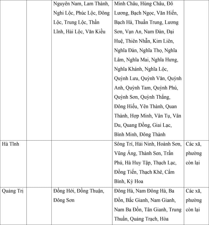 Mức lương tối thiểu vùng của 34 tỉnh, thành áp dụng từ ngày 1/7- Ảnh 10.