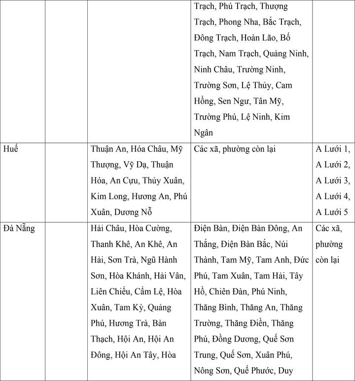 Mức lương tối thiểu vùng của 34 tỉnh, thành áp dụng từ ngày 1/7- Ảnh 11.