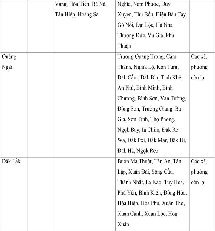 Mức lương tối thiểu vùng của 34 tỉnh, thành áp dụng từ ngày 1/7- Ảnh 12.