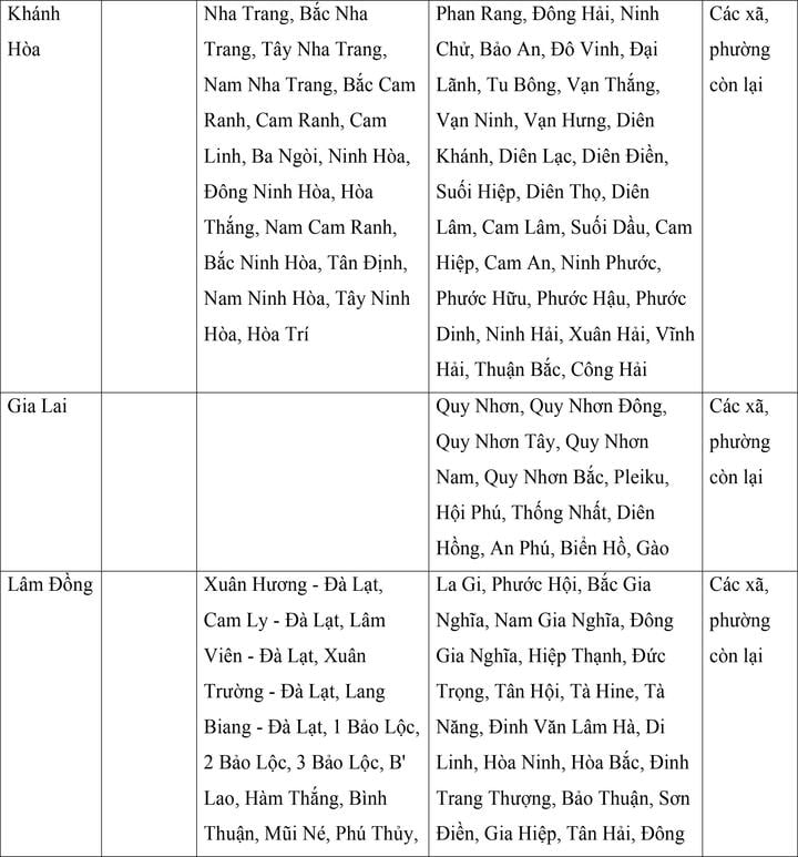 Mức lương tối thiểu vùng của 34 tỉnh, thành áp dụng từ ngày 1/7- Ảnh 13.