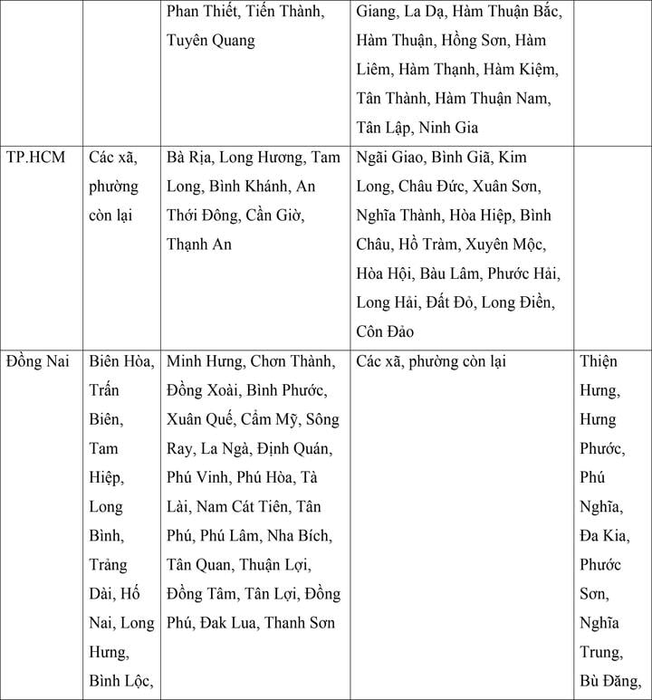 Mức lương tối thiểu vùng của 34 tỉnh, thành áp dụng từ ngày 1/7- Ảnh 14.