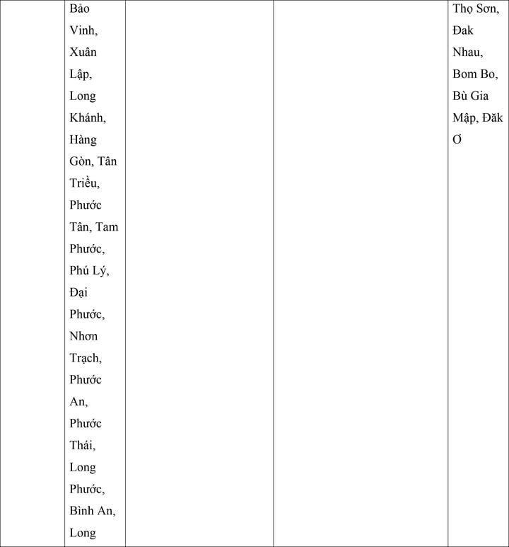 Mức lương tối thiểu vùng của 34 tỉnh, thành áp dụng từ ngày 1/7- Ảnh 15.