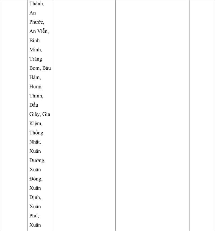 Mức lương tối thiểu vùng của 34 tỉnh, thành áp dụng từ ngày 1/7- Ảnh 16.