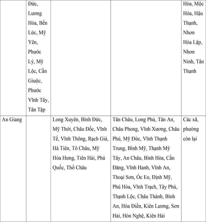 Mức lương tối thiểu vùng của 34 tỉnh, thành áp dụng từ ngày 1/7- Ảnh 18.