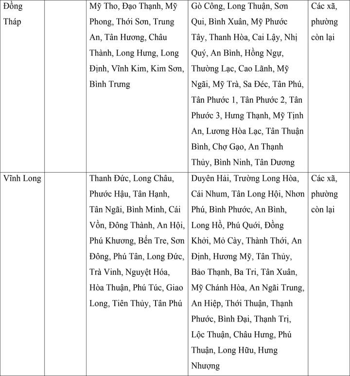 Mức lương tối thiểu vùng của 34 tỉnh, thành áp dụng từ ngày 1/7- Ảnh 19.