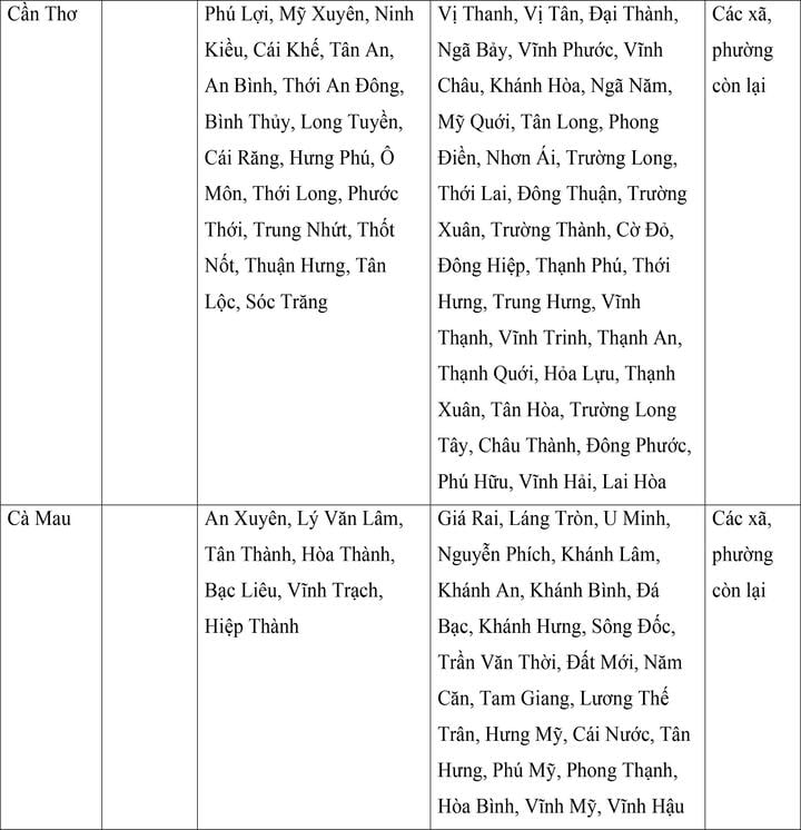 Mức lương tối thiểu vùng của 34 tỉnh, thành áp dụng từ ngày 1/7- Ảnh 20.