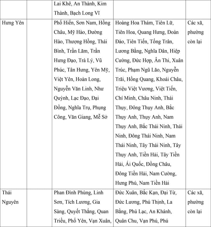 Mức lương tối thiểu vùng của 34 tỉnh, thành áp dụng từ ngày 1/7- Ảnh 4.