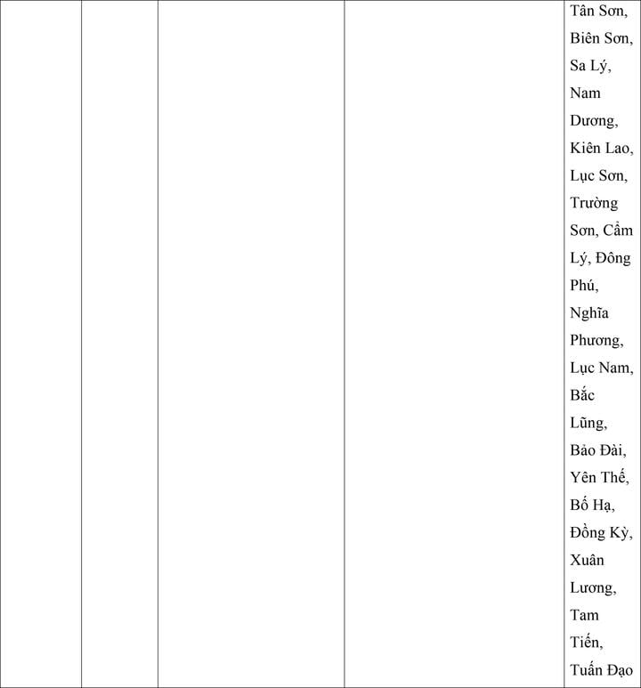 Mức lương tối thiểu vùng của 34 tỉnh, thành áp dụng từ ngày 1/7- Ảnh 6.