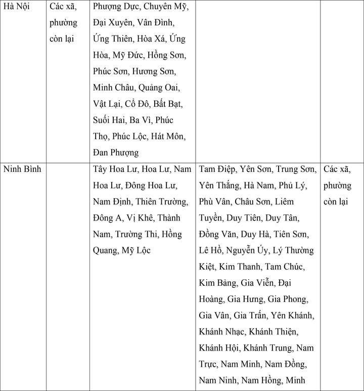 Mức lương tối thiểu vùng của 34 tỉnh, thành áp dụng từ ngày 1/7- Ảnh 7.