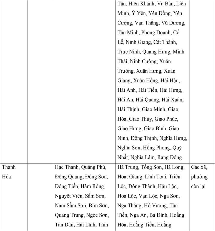 Mức lương tối thiểu vùng của 34 tỉnh, thành áp dụng từ ngày 1/7- Ảnh 8.