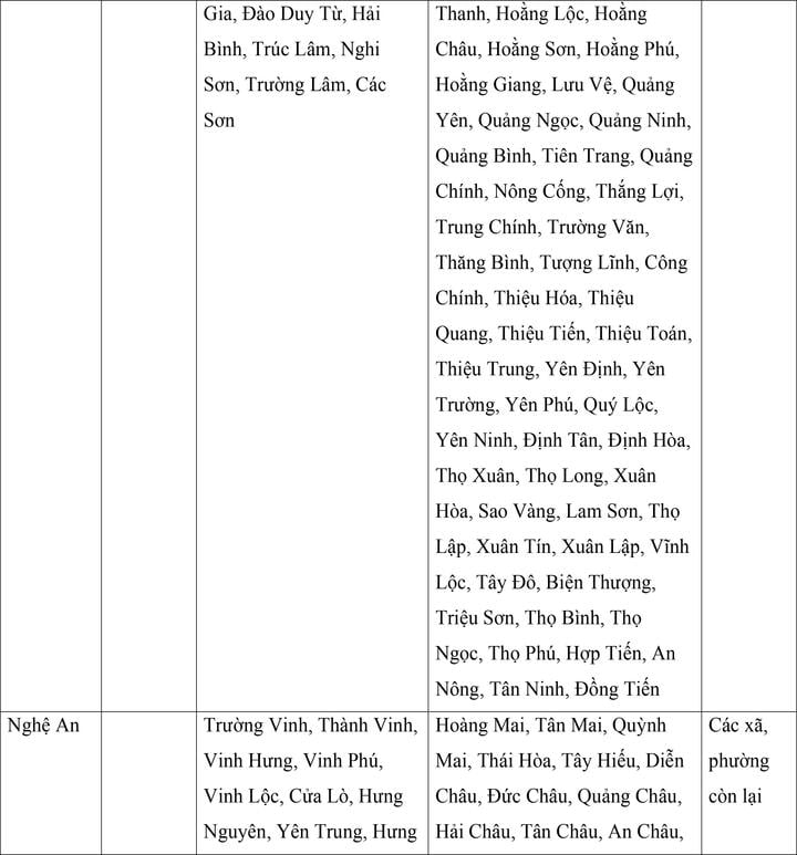 Mức lương tối thiểu vùng của 34 tỉnh, thành áp dụng từ ngày 1/7- Ảnh 9.