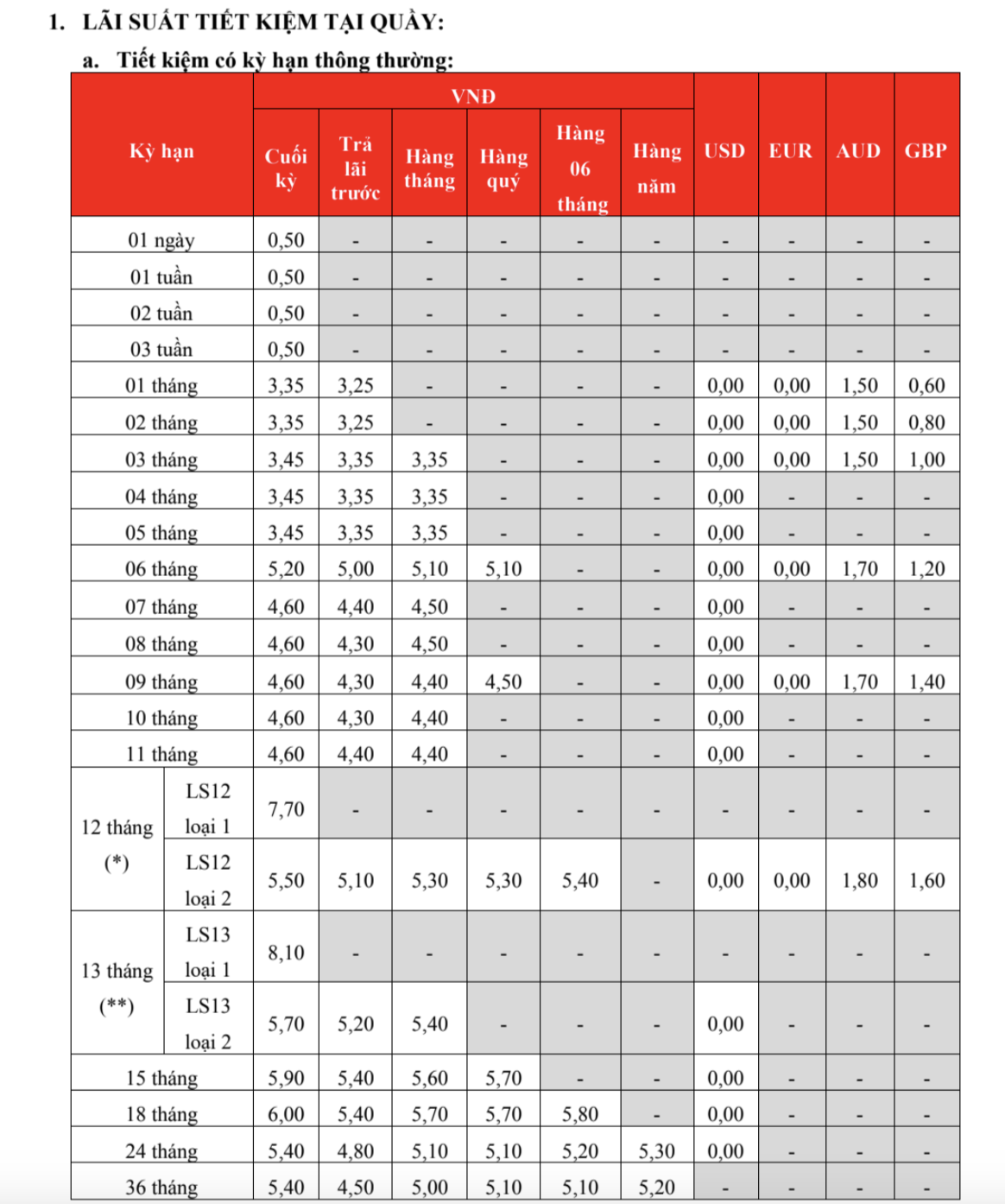 Lãi suất ngân hàng HDBank mới nhất tháng 6/2025: Gửi kỳ hạn nào có lãi suất cao nhất?- Ảnh 1.