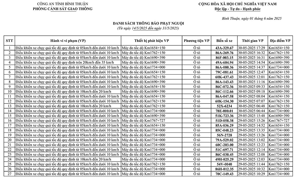 226 xe có biển số sau vi phạm trên Quốc lộ 1A nhanh chóng nộp phạt nguội theo Nghị định 168- Ảnh 1.