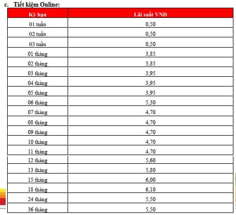 Lãi suất ngân hàng HDBank mới nhất tháng 6/2025: Gửi kỳ hạn nào có lãi suất cao nhất?- Ảnh 2.