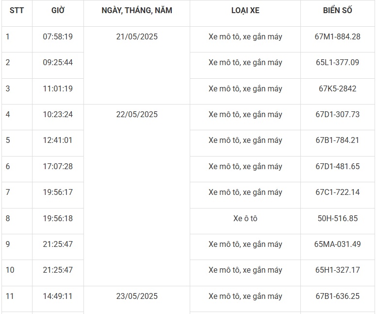 Mới nhất: 85 phương tiện mang biển số sau nhanh chóng nộp phạt nguội theo Nghị định 168- Ảnh 1.