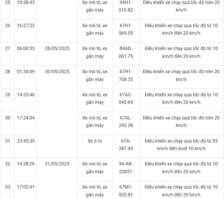 Mới nhất: 85 phương tiện mang biển số sau nhanh chóng nộp phạt nguội theo Nghị định 168- Ảnh 9.