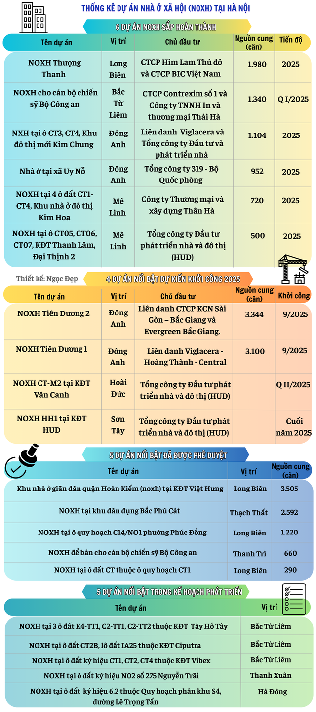 Điểm tên 20 dự án nhà ở giá rẻ từ 18 triệu đồng/m2 tại Thủ đô, có dự án nằm ngay trong “khu nhà giàu