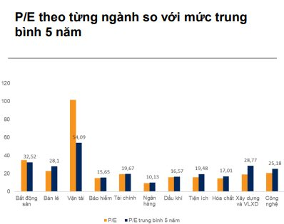 VN-Index c&oacute; thể vượt mốc 1.500 điểm trong năm nay, VNDirect điểm t&ecirc;n 3 nh&oacute;m cổ phiếu sẽ h&uacute;t tiền- Ảnh 4.