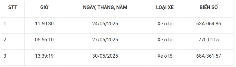 Mới nhất: 85 phương tiện mang biển số sau nhanh chóng nộp phạt nguội theo Nghị định 168- Ảnh 11.