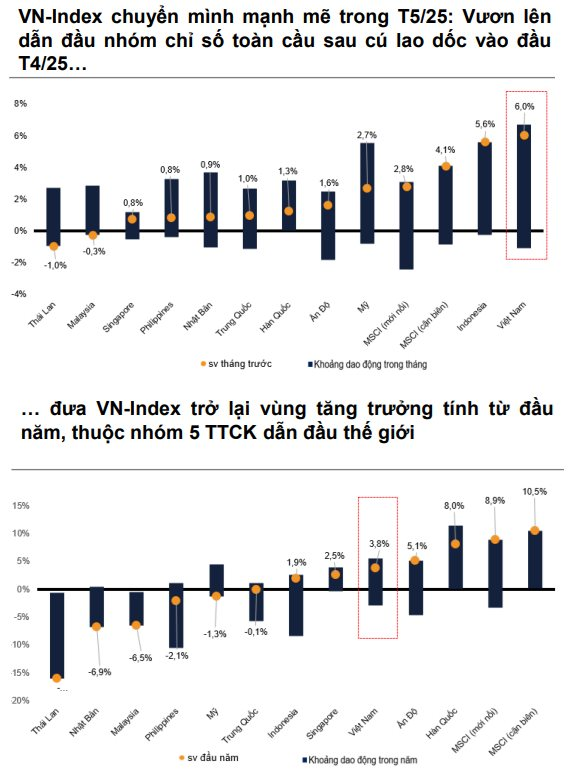 VN-Index c&oacute; thể vượt mốc 1.500 điểm trong năm nay, VNDirect điểm t&ecirc;n 3 nh&oacute;m cổ phiếu sẽ h&uacute;t tiền- Ảnh 2.