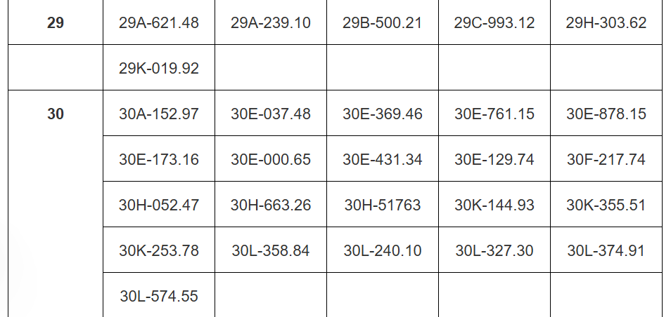Các chủ xe Hà Nội có biển số sau đây nhanh chóng nộp phạt nguội theo Nghị định 168- Ảnh 1.