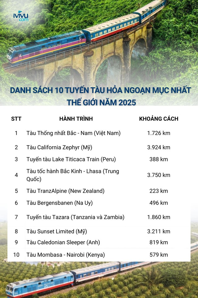Chuyến tàu dài nhất Việt Nam là "chuyến tàu đẹp nhất hành tinh", du khách nhận xét: Phải đi 1 lần trong đời!- Ảnh 1.